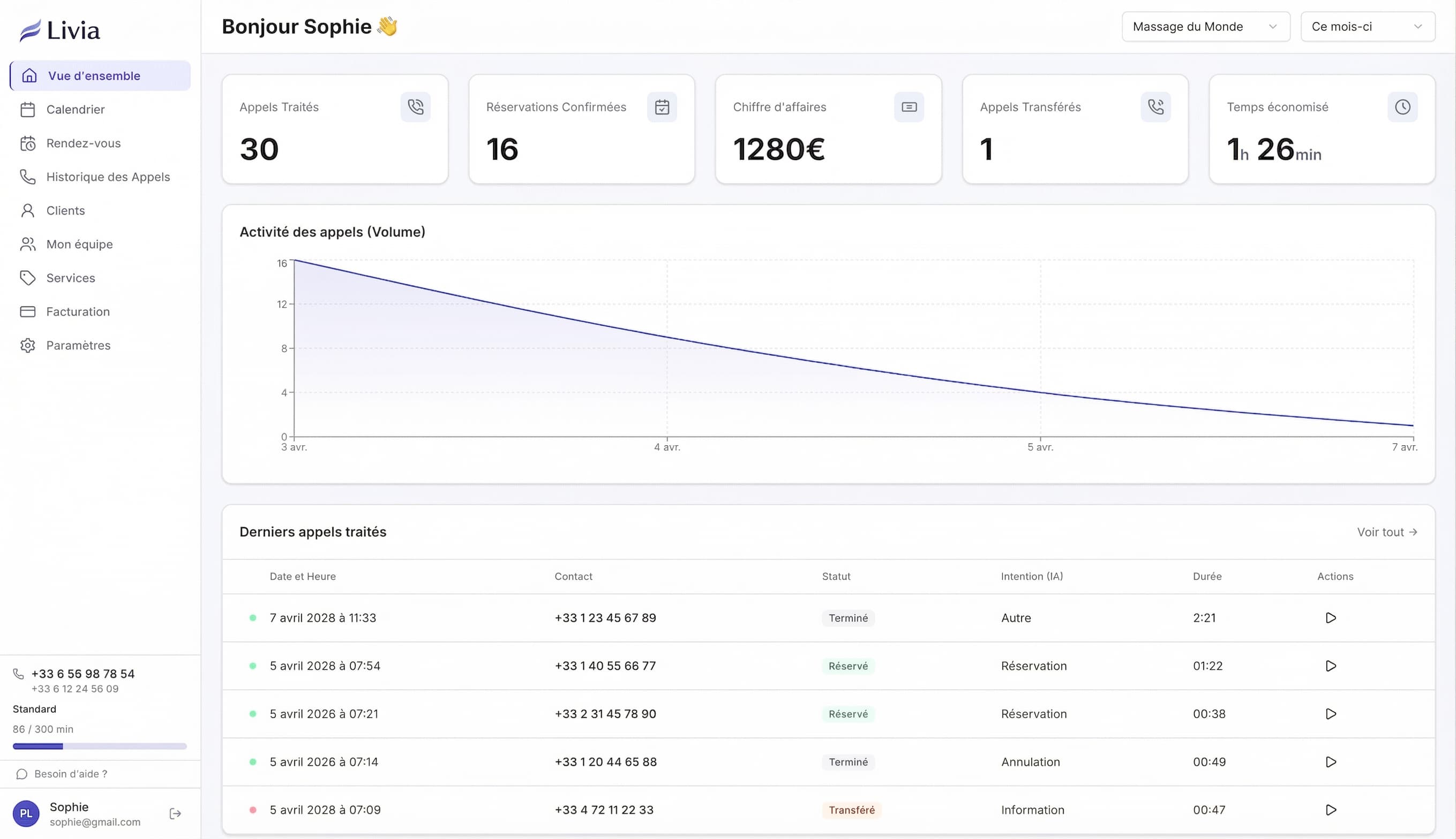 Dashboard Livia — Vue d'ensemble avec KPIs
